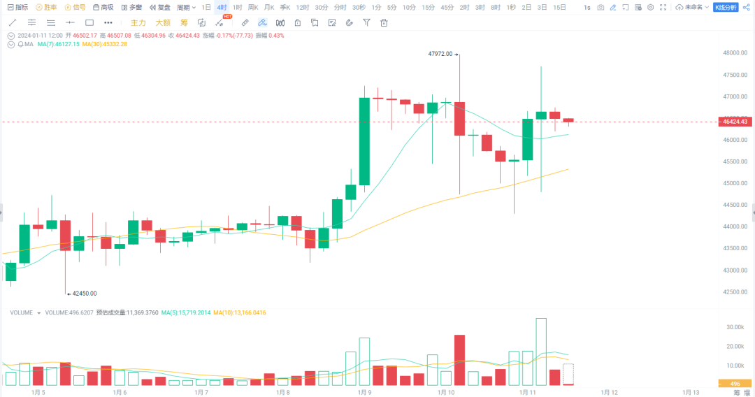 2024 年 5 种被低估的山寨币