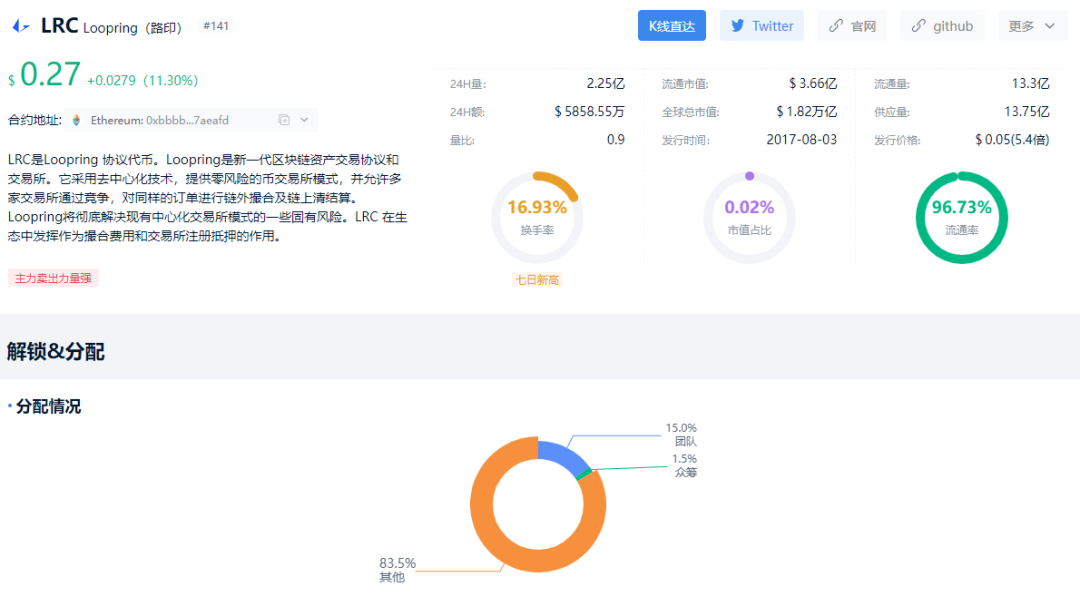 2024 年 5 种被低估的山寨币