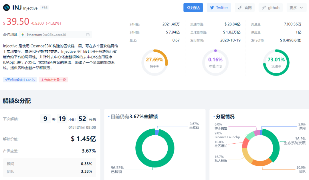 2024 年 5 种被低估的山寨币