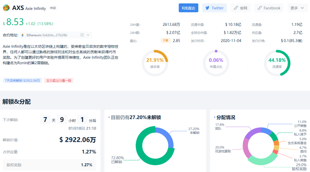 2024 年 5 种被低估的山寨币