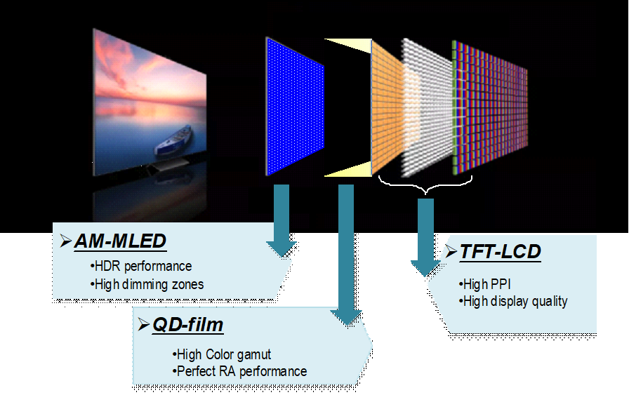 δ  | Mini LED ʾƾ ʾ...