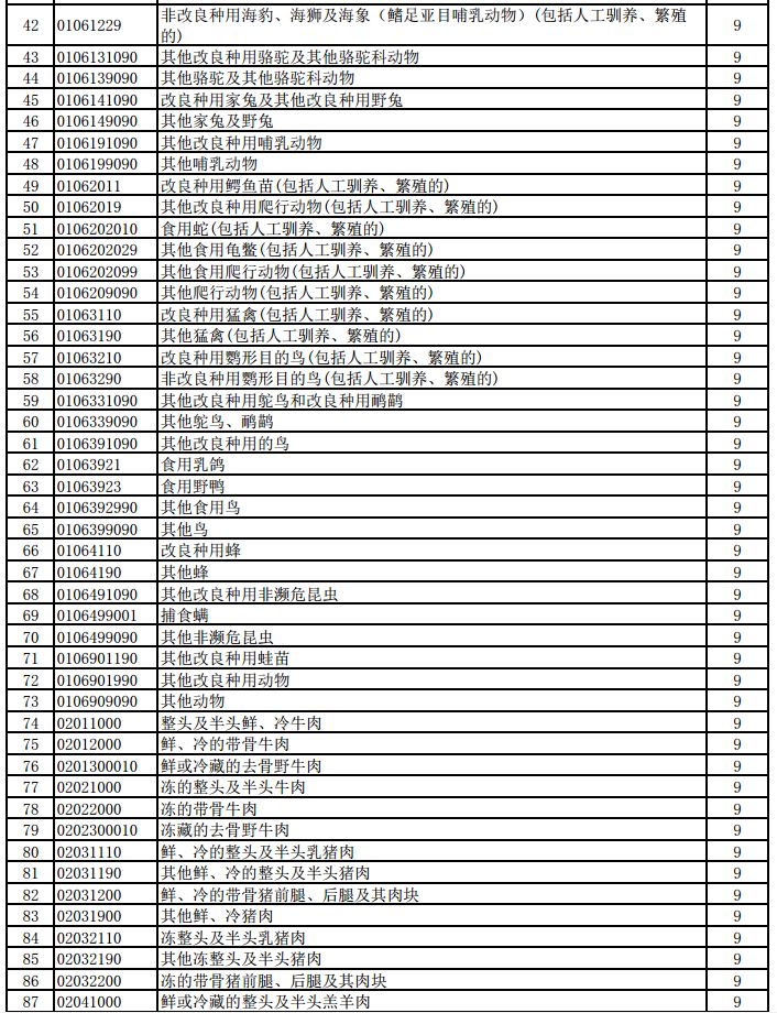 财政部税务总局关于提高部分产品出口退税率的公告​