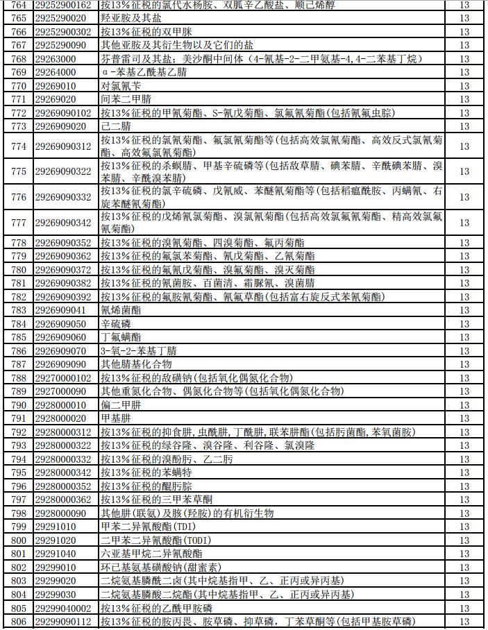 财政部税务总局关于提高部分产品出口退税率的公告​