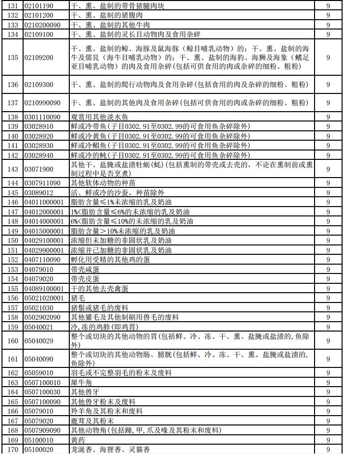 财政部税务总局关于提高部分产品出口退税率的公告​