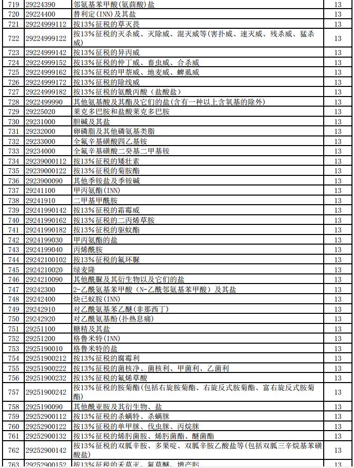 财政部税务总局关于提高部分产品出口退税率的公告​