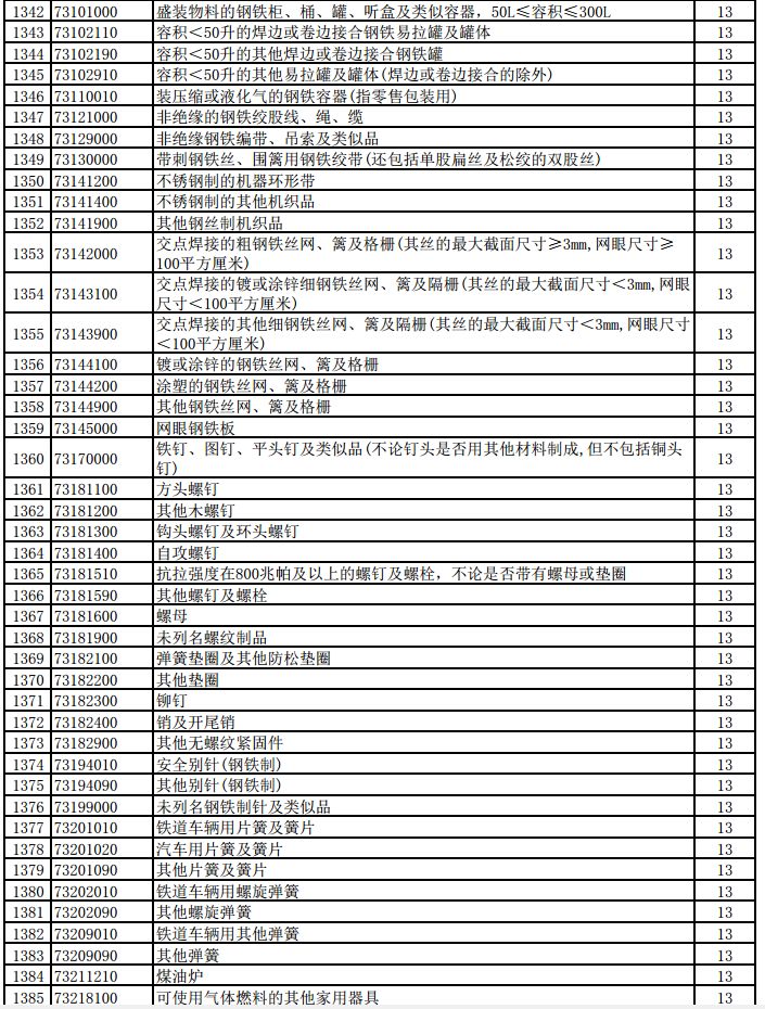 财政部税务总局关于提高部分产品出口退税率的公告​