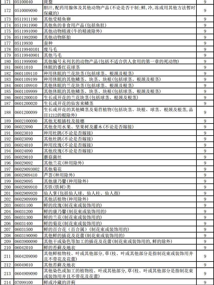 财政部税务总局关于提高部分产品出口退税率的公告​