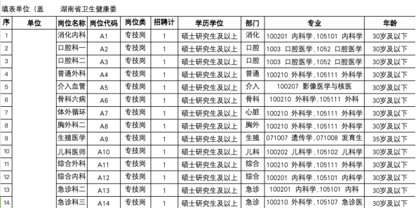 医院托管是什么意思长沙县某医院被大三甲解除“托管”，515名硕博医护将分流、降薪_https://www.jmylbn.com_新闻资讯_第4张