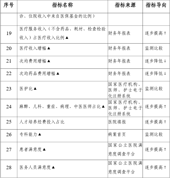为什么医院控制耗占比严控“高值耗材占比”！2024国考绩效手册发布，为避免DRG亏损，三级公立医院应如何应对？_https://www.jmylbn.com_新闻资讯_第9张