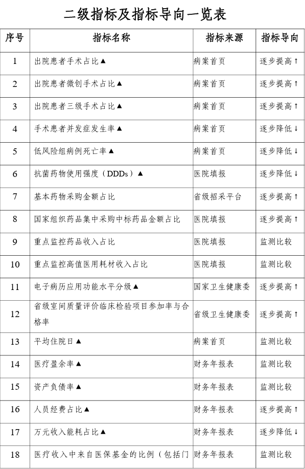 为什么医院控制耗占比严控“高值耗材占比”！2024国考绩效手册发布，为避免DRG亏损，三级公立医院应如何应对？_https://www.jmylbn.com_新闻资讯_第8张