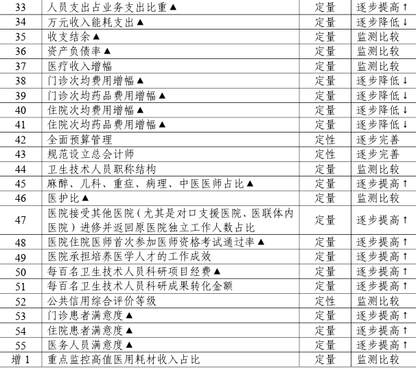为什么医院控制耗占比严控“高值耗材占比”！2024国考绩效手册发布，为避免DRG亏损，三级公立医院应如何应对？_https://www.jmylbn.com_新闻资讯_第4张