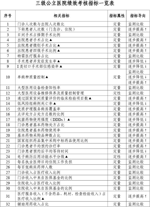为什么医院控制耗占比严控“高值耗材占比”！2024国考绩效手册发布，为避免DRG亏损，三级公立医院应如何应对？_https://www.jmylbn.com_新闻资讯_第3张