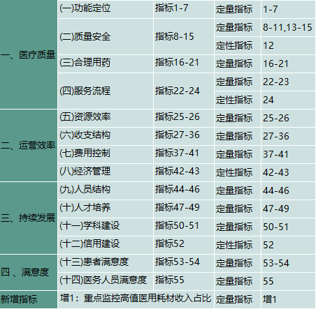 为什么医院控制耗占比严控“高值耗材占比”！2024国考绩效手册发布，为避免DRG亏损，三级公立医院应如何应对？_https://www.jmylbn.com_新闻资讯_第2张
