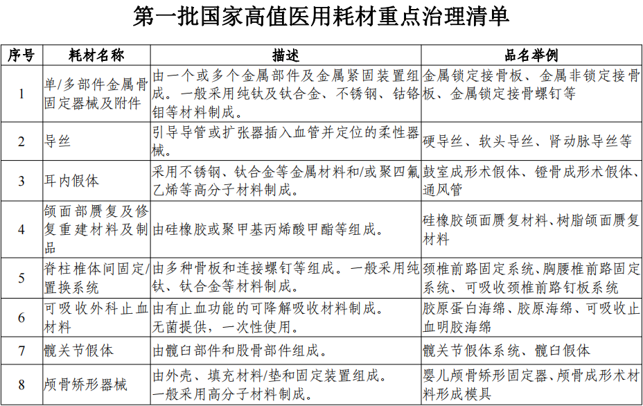 为什么医院控制耗占比严控“高值耗材占比”！2024国考绩效手册发布，为避免DRG亏损，三级公立医院应如何应对？_https://www.jmylbn.com_新闻资讯_第13张