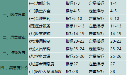 为什么医院控制耗占比严控“高值耗材占比”！2024国考绩效手册发布，为避免DRG亏损，三级公立医院应如何应对？_https://www.jmylbn.com_新闻资讯_第7张