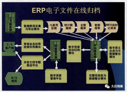 erp系统分类_分类系统电影_分类系统中最基本的单位