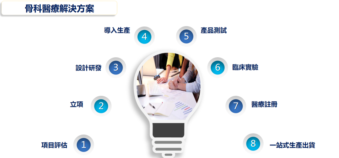 东莞哪里有医疗器械新会员 ｜东莞市金名医疗器械有限公司_https://www.jmylbn.com_新闻资讯_第18张