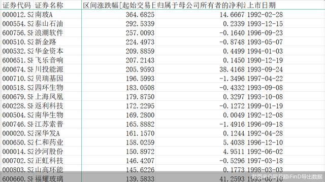 2024年04月01日 四环生物股票