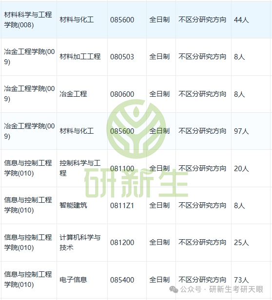 西安建筑科技大学专科_西安建筑科技大学专科学院_西安建筑科技大学大专证有用吗