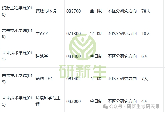 西安建筑科技大学专科学院_西安建筑科技大学专科_西安建筑科技大学大专证有用吗