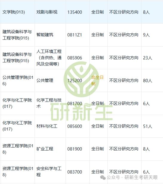 西安建筑科技大学大专证有用吗_西安建筑科技大学专科_西安建筑科技大学专科学院