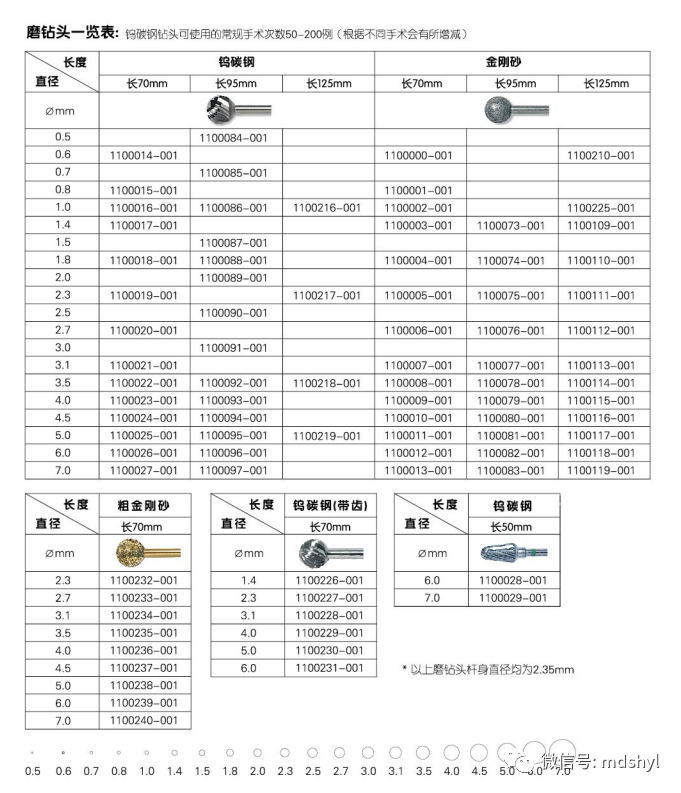耳鼻喉治疗台怎么消毒麦迪生医疗‖耳鼻喉科相关常用高值耗材大全_https://www.jmylbn.com_新闻资讯_第98张