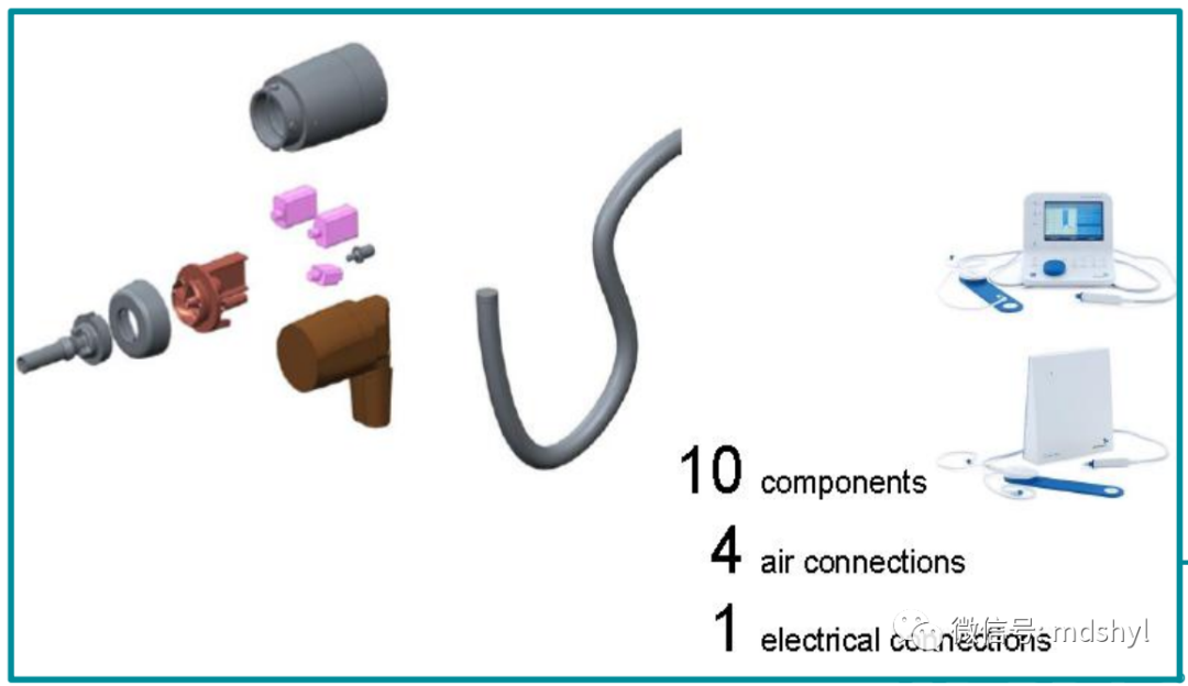 耳鼻喉治疗台怎么消毒麦迪生医疗‖耳鼻喉科相关常用高值耗材大全_https://www.jmylbn.com_新闻资讯_第36张