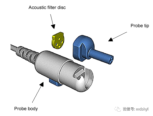 耳鼻喉治疗台怎么消毒麦迪生医疗‖耳鼻喉科相关常用高值耗材大全_https://www.jmylbn.com_新闻资讯_第26张