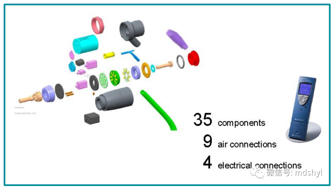 耳鼻喉治疗台怎么消毒麦迪生医疗‖耳鼻喉科相关常用高值耗材大全_https://www.jmylbn.com_新闻资讯_第28张