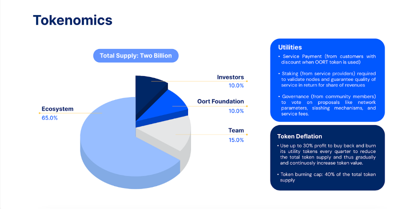 速览去中心化数据云平台OORT：提供高隐私和低成本的一站式生成式AI解决方案