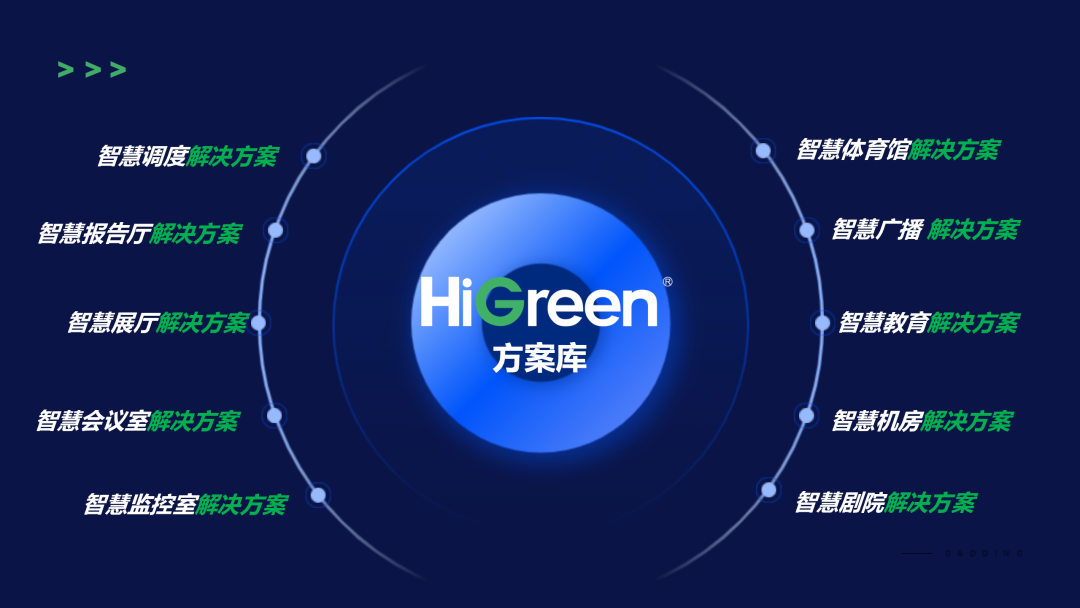 HiGreen海格睿“智”耀鹭岛，全场景方案解锁合作无限可能