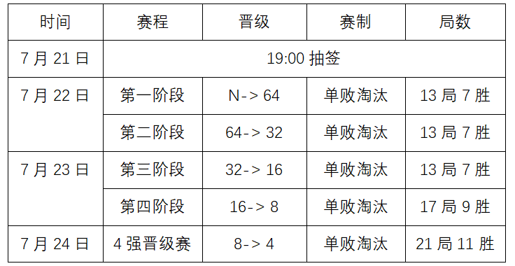 中国·玉山2023中式台球国际职业联赛“星牌杯”国际大奖赛全国资格选拔赛河北张家口站竞赛规程