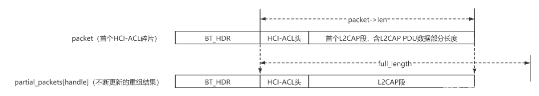 蓝牙耳机驱动程序错误怎么解决_蓝牙耳机驱动程序无法使用_蓝牙耳机驱动错误程序解决方法