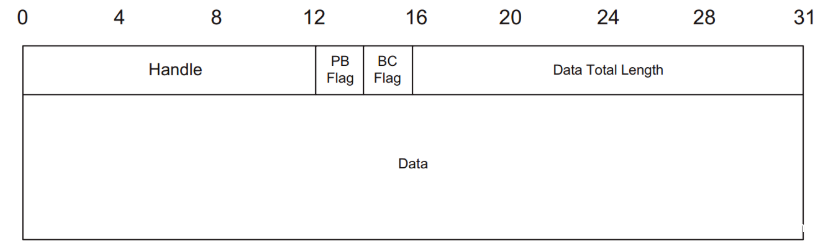 蓝牙耳机驱动错误程序解决方法_蓝牙耳机驱动程序无法使用_蓝牙耳机驱动程序错误怎么解决