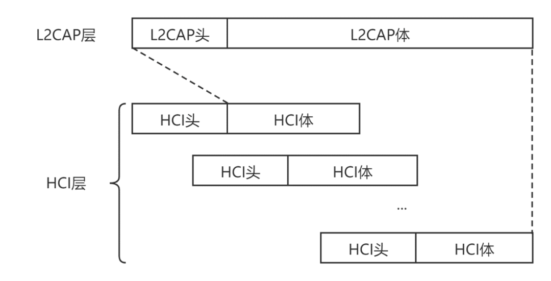 蓝牙耳机驱动程序无法使用_蓝牙耳机驱动程序错误怎么解决_蓝牙耳机驱动错误程序解决方法