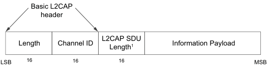 蓝牙耳机驱动错误程序解决方法_蓝牙耳机驱动程序错误怎么解决_蓝牙耳机驱动程序无法使用