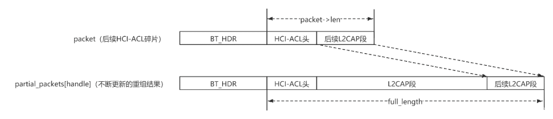 蓝牙耳机驱动程序错误怎么解决_蓝牙耳机驱动错误程序解决方法_蓝牙耳机驱动程序无法使用