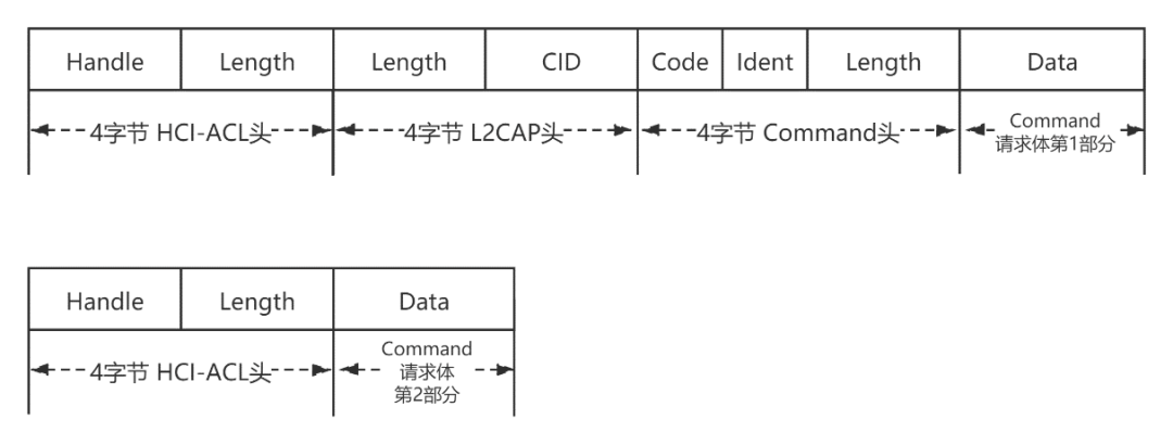 蓝牙耳机驱动错误程序解决方法_蓝牙耳机驱动程序错误怎么解决_蓝牙耳机驱动程序无法使用