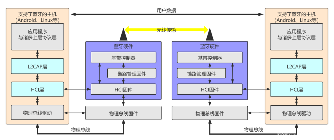 蓝牙耳机驱动程序错误怎么解决 CVE-2020-0022 蓝牙漏洞初探（上）一个bug引发的血案