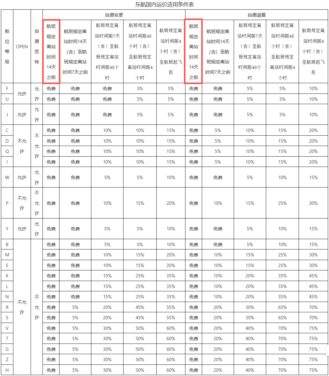 东航国内客票提前14天免费退改 深圳阳朔等6店国庆不加价