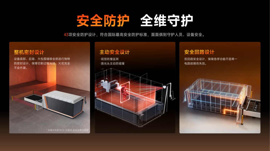 邦德激光推出X系列板材激光切割机