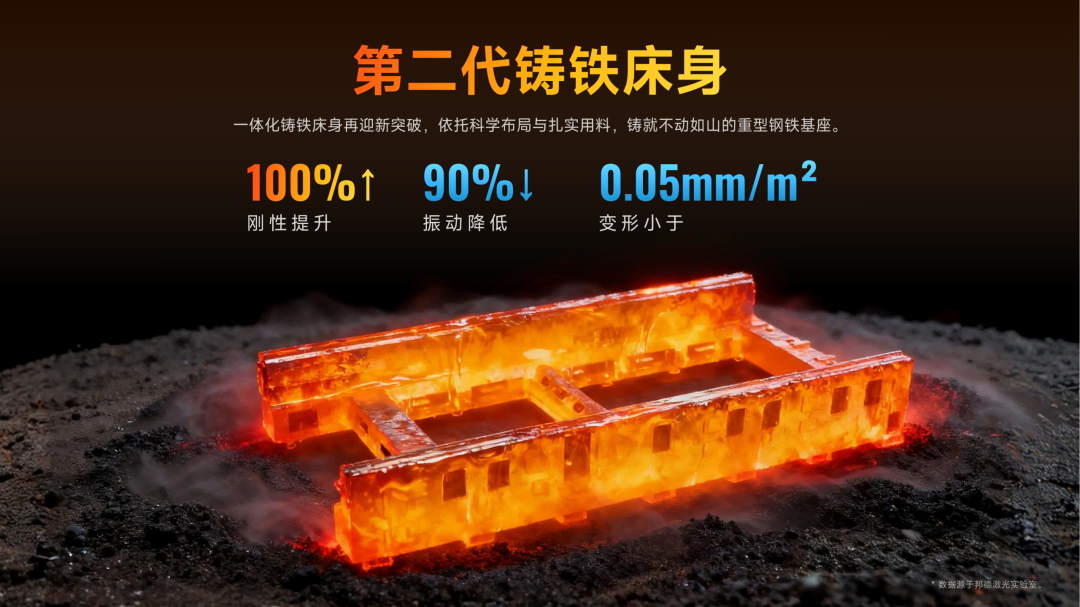 邦德激光推出X系列板材激光切割机