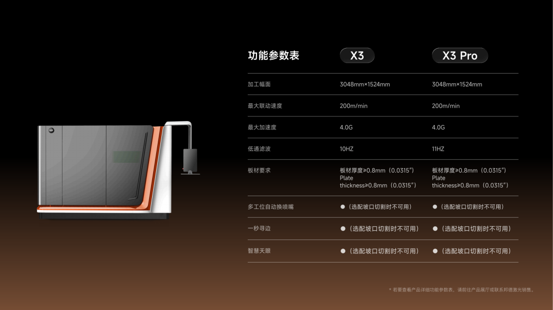 邦德激光推出X系列板材激光切割机
