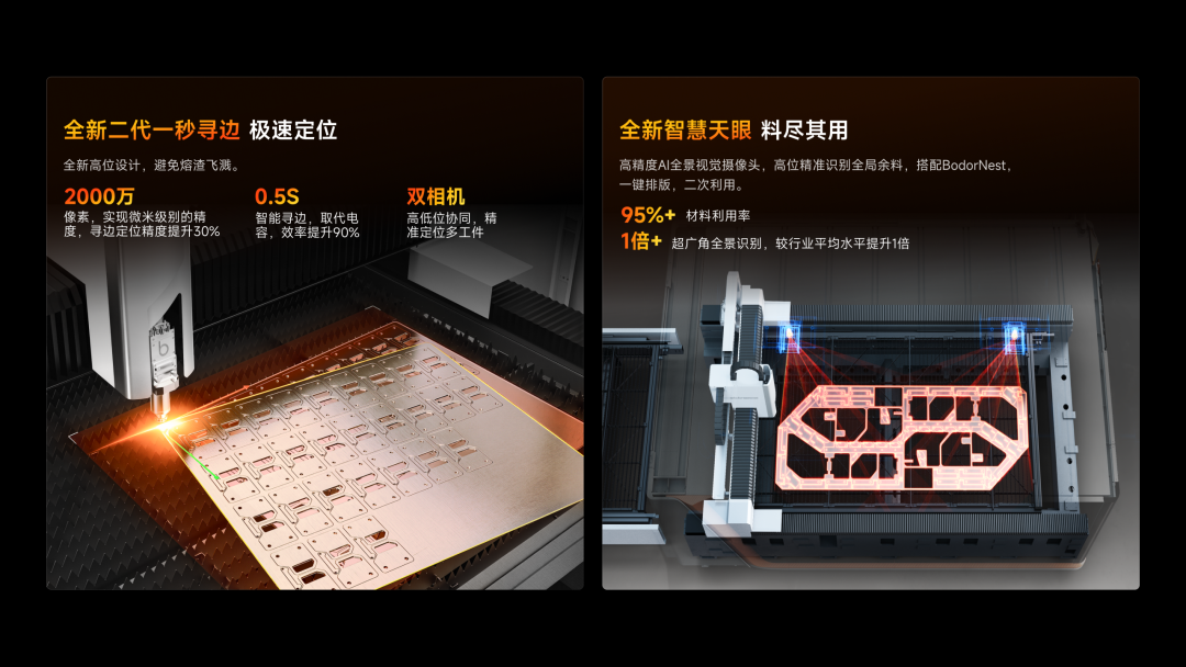 邦德激光推出X系列板材激光切割机
