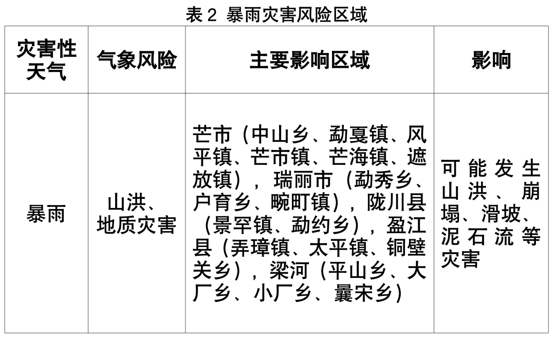 2024年09月07日 德宏天气