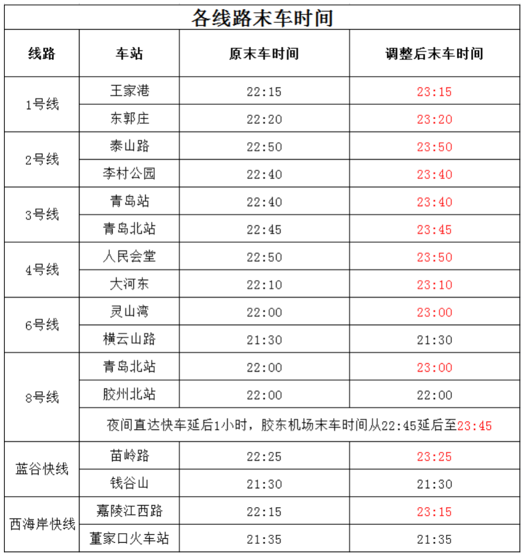 端午期间,青岛地铁全线网延时服务,周知