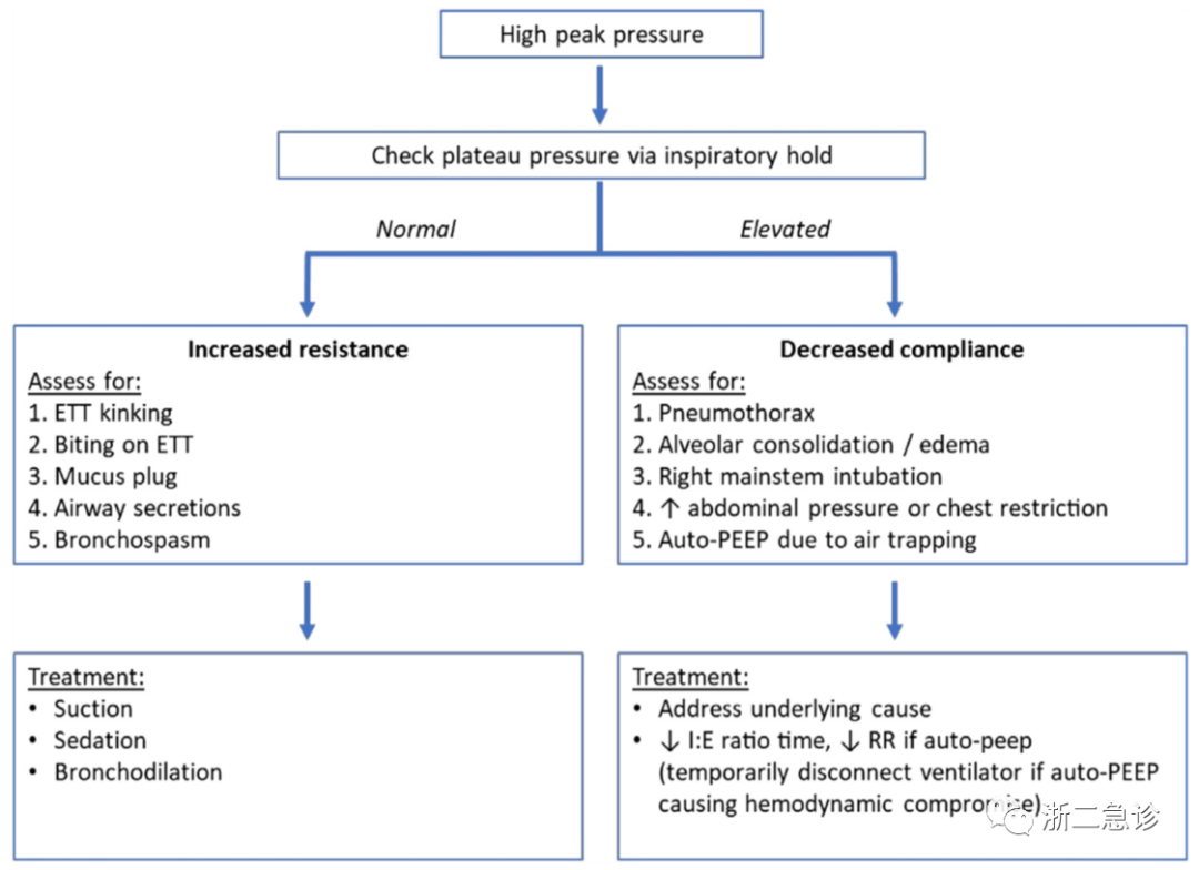 呼吸机f什么意思呼吸机还是搞不懂？机械通气的基本模式，这里全总结好了！_https://www.jmylbn.com_新闻资讯_第12张