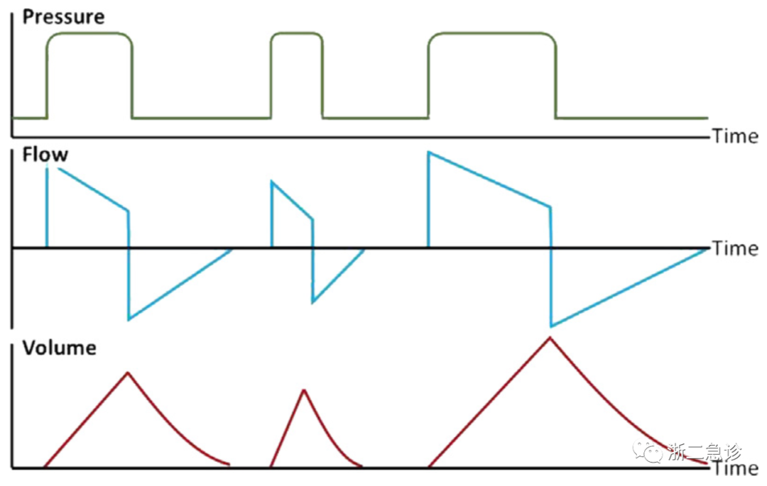 呼吸机f什么意思呼吸机还是搞不懂？机械通气的基本模式，这里全总结好了！_https://www.jmylbn.com_新闻资讯_第7张