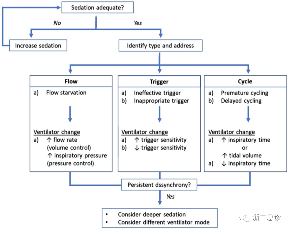 呼吸机f什么意思呼吸机还是搞不懂？机械通气的基本模式，这里全总结好了！_https://www.jmylbn.com_新闻资讯_第13张
