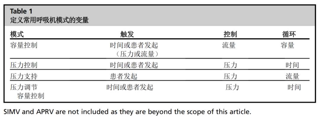 呼吸机f什么意思呼吸机还是搞不懂？机械通气的基本模式，这里全总结好了！_https://www.jmylbn.com_新闻资讯_第3张